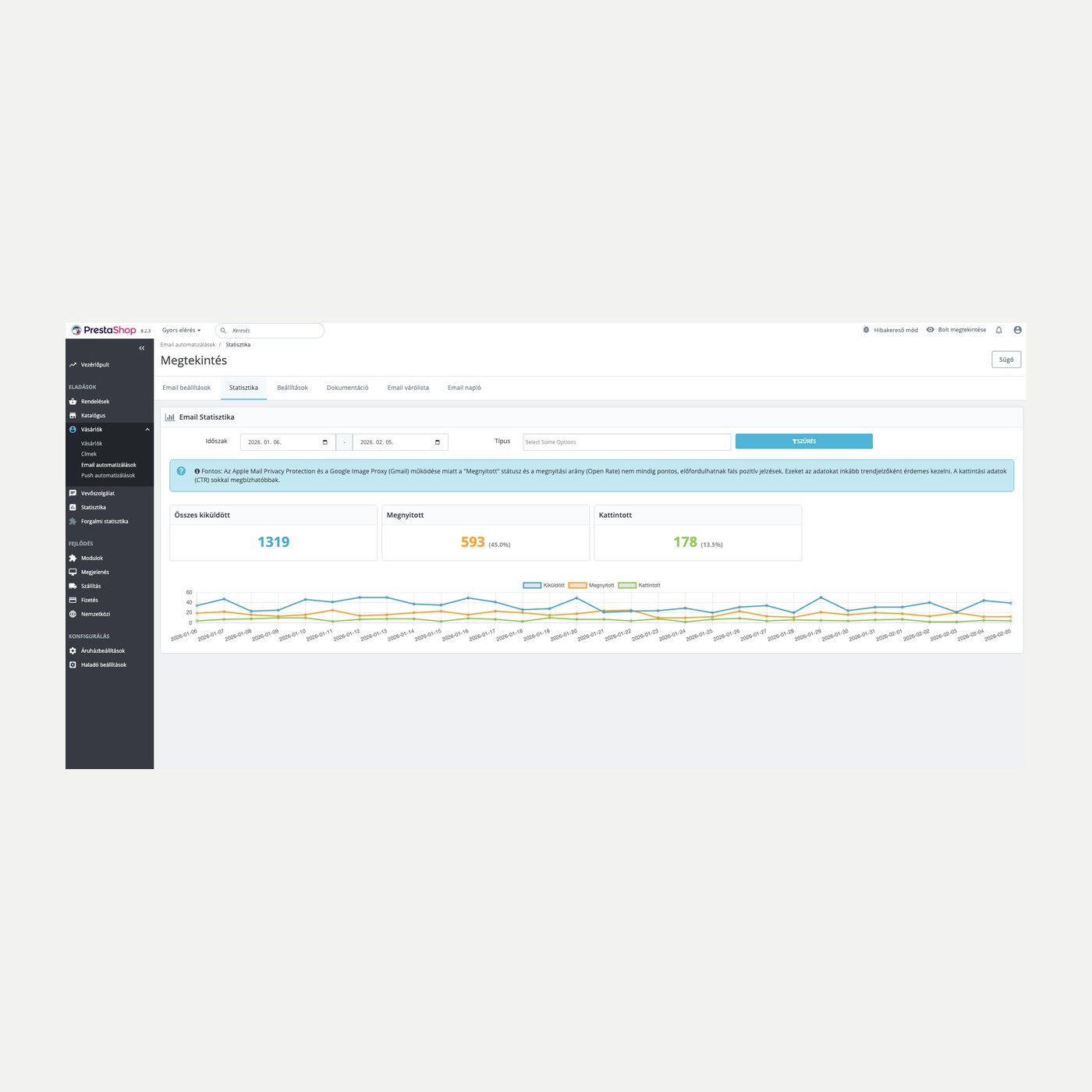 TriggerHub - automatizare de marketing PrestaShop & Web Push