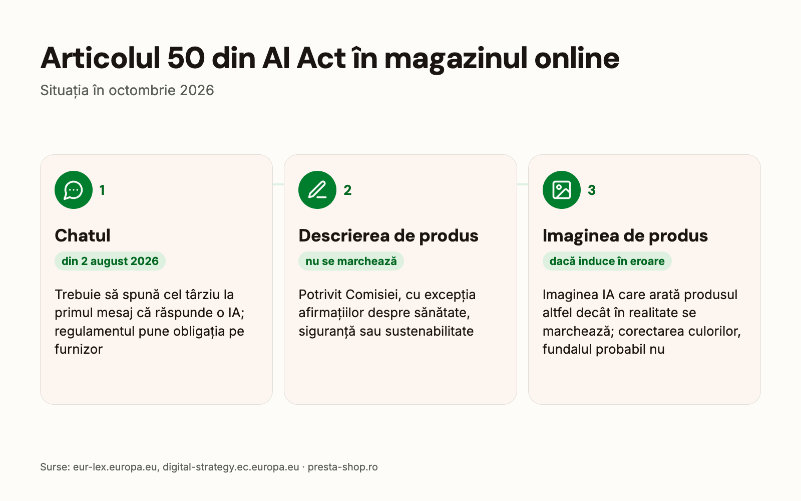 Articolul 50 din AI Act pentru magazine online: chat, descriere de produs, imagine de produs