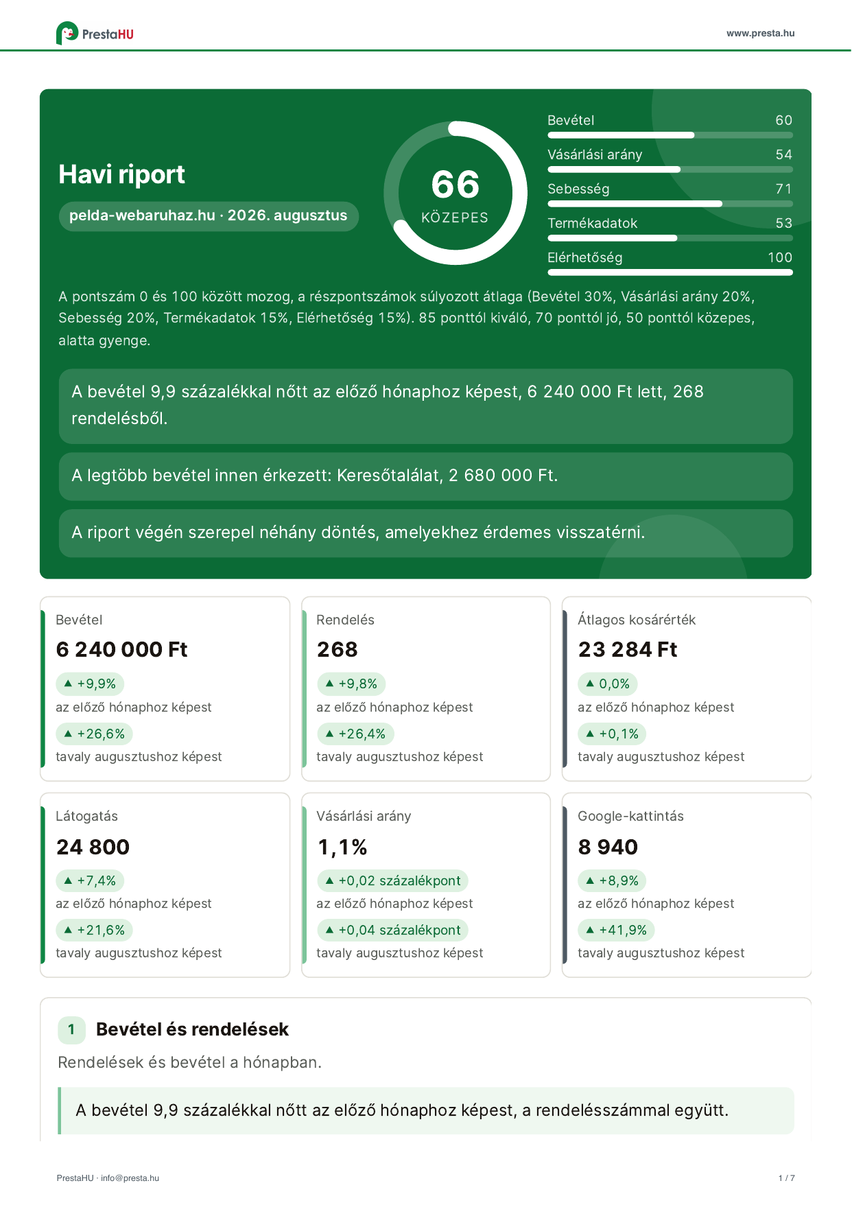 First page of the sample monthly report